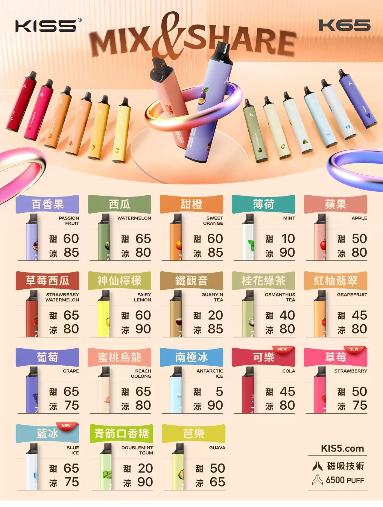KIS5一次性電子煙